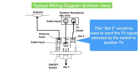 external antenna cable wiring